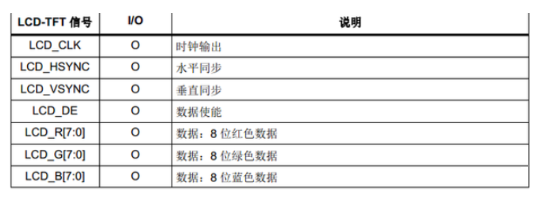 LTDC单层图像显示案例分析