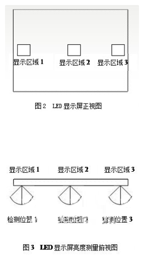 视角对LED显示屏亮度均匀性的影响