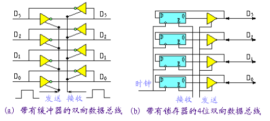 计算机内部总线,计算机内部总线