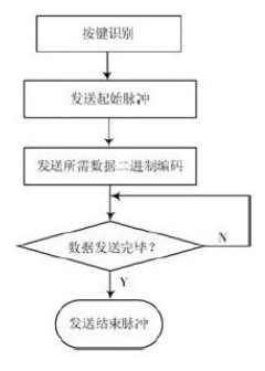 LED遥控显示屏电路设计—电路图天天读