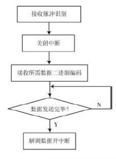 LED遥控显示屏电路设计—电路图天天读