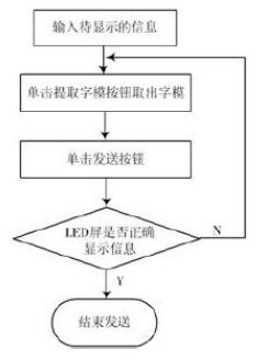 LED遥控显示屏电路设计—电路图天天读