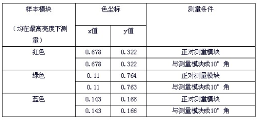 LED全彩屏在衰减过程中出现色坐标漂移的特性