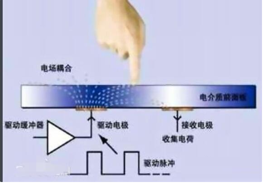 电容式触摸屏参数