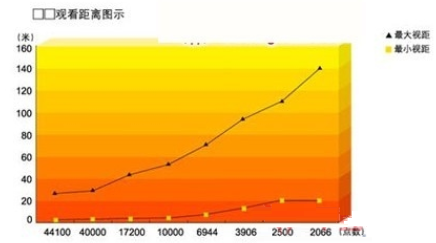 LED显示屏的各种技术指标解析