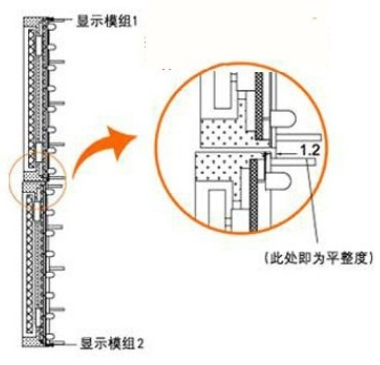 LED显示屏的各种技术指标解析