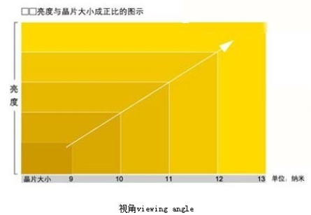 LED显示屏的各种技术指标解析