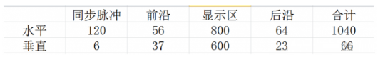 FPGA基础设计之VGA显示方法（文字、图形、波形）