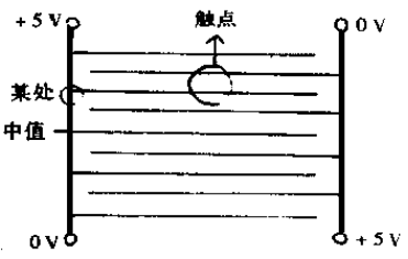 触摸屏技术的结构原理及应用