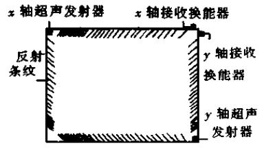 触摸屏技术的结构原理及应用