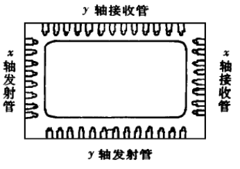 触摸屏技术的结构原理及应用