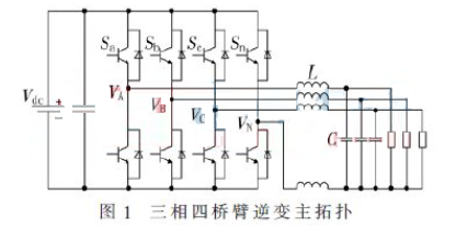 基于自然坐标系SVPWM理论分析