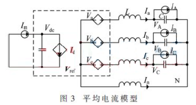 基于自然坐标系SVPWM理论分析