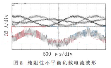 基于自然坐标系SVPWM理论分析