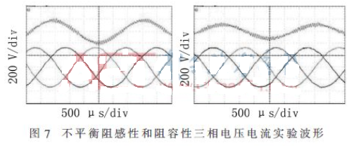 基于自然坐标系SVPWM理论分析