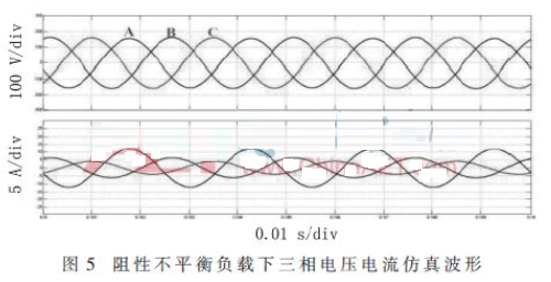 基于自然坐标系SVPWM理论分析