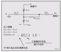 什么是电阻屏