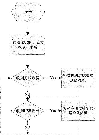 基于AT89S52单片机的温度监测系统的设计