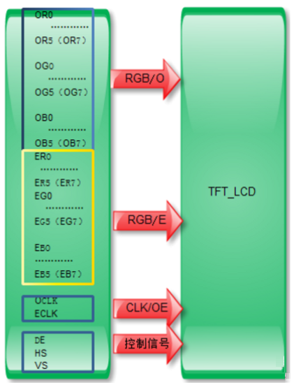 tft液晶屏接口定义
