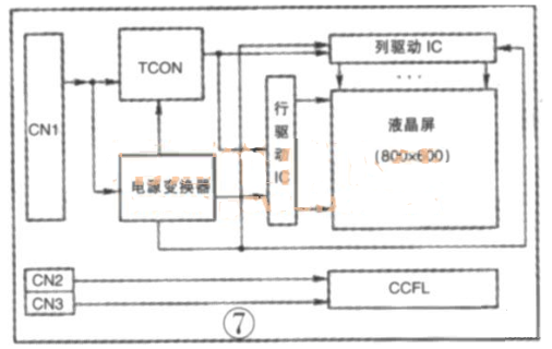 tft液晶屏接口定义