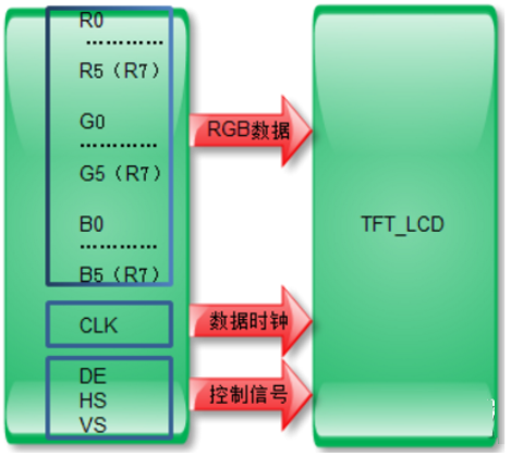 tft液晶屏接口定义