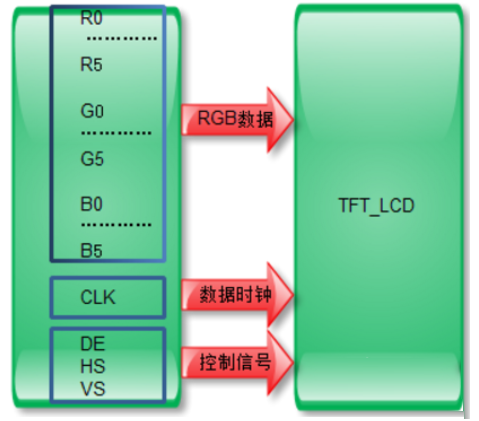 tft液晶屏接口定义