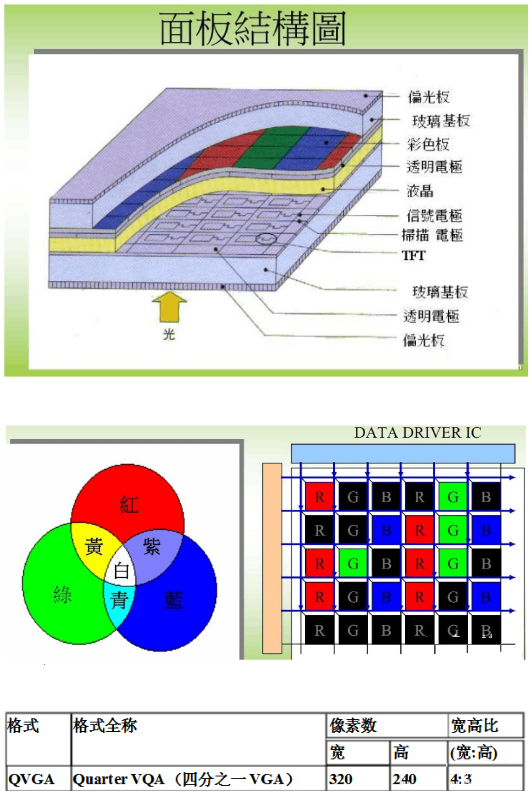 tft基础知识介绍