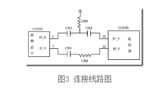 ZigBee无线遥控系统