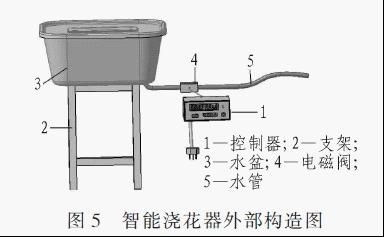 基于AT89S52的家庭智能浇花器设计方案