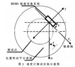 基于AT89S52的MEMS陀螺信号采集与处理系统设计