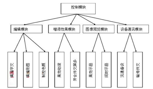 基于LED图文显示屏控制系统的设计