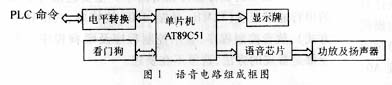 基于ISD1420的高响度语音电路设计