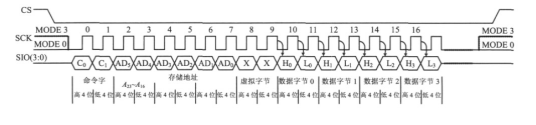 基于一种超长的LED显示屏控制卡电路设计