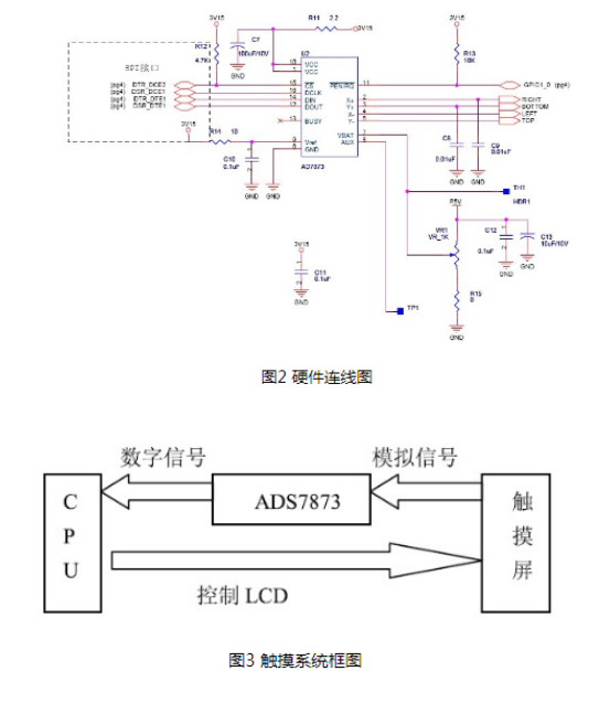 基于嵌入式linux系统下的AD7873触摸屏驱动系统设计