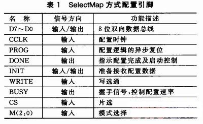 Leon3软核的FPGA SelectMap接口配置设计