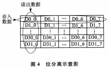 基于Nios II的LlED显示屏控制器设计