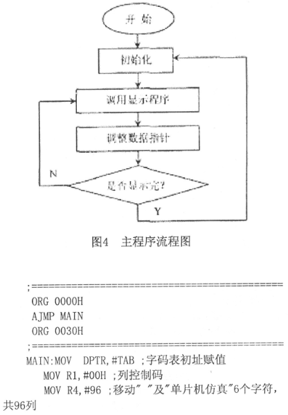 基于单片机的LED汉字显示屏的设计与仿真