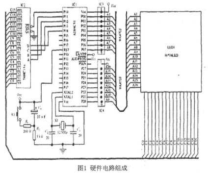 基于单片机的LED汉字显示屏的设计与仿真