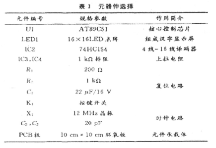 基于单片机的LED汉字显示屏的设计与仿真