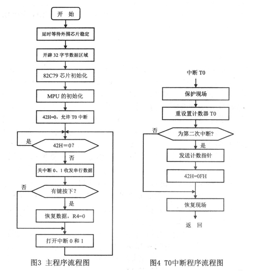 基于PC104总线的雷达信号显示卡的设计与实现