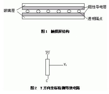 ARM7202触摸屏接口设计方案