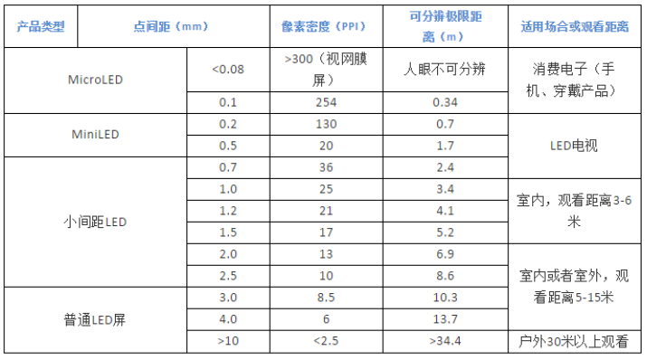 LED显示屏迎来高速发展的时期