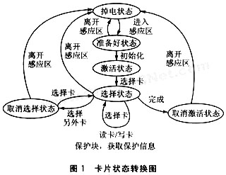 基于FM1715的TypeB卡阅读器设计