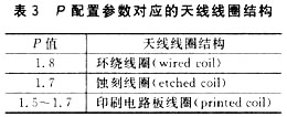 基于FM1715的TypeB卡阅读器设计