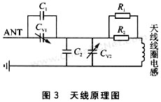 基于FM1715的TypeB卡阅读器设计