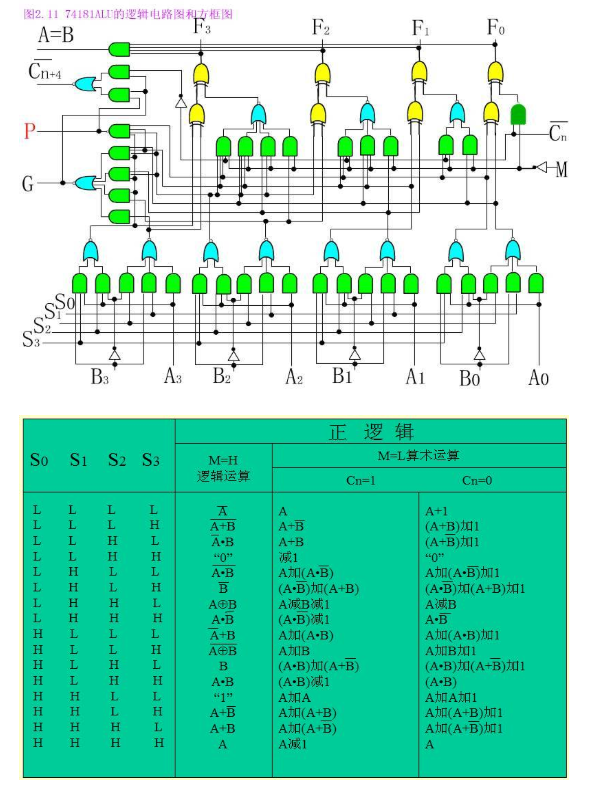 计算机组成原理详细介绍