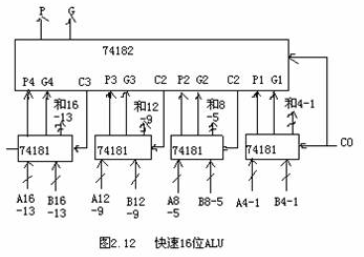 计算机组成原理详细介绍