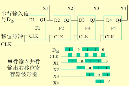 计算机组成原理详细介绍