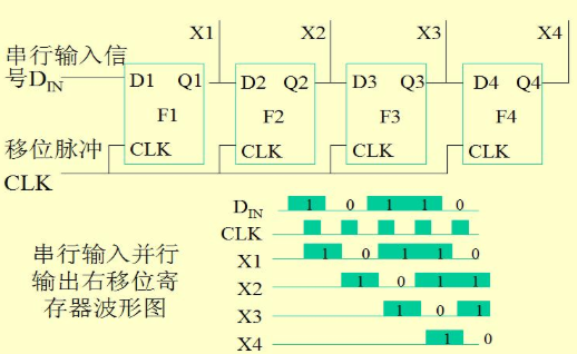 计算机组成原理详细介绍