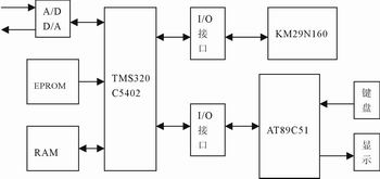 基于TMS320C5402的数字压缩语音录放系统的设计